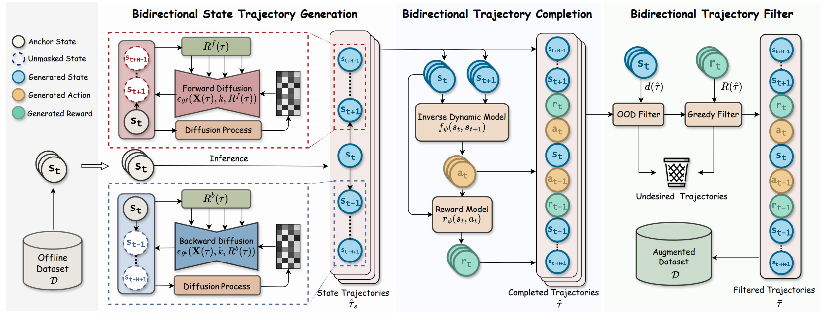 BiTrajDiff preview